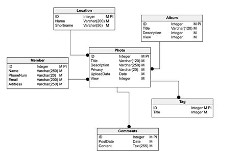Guide Database .